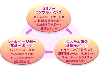 匠ソリューションズがご提供するサービス